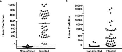 Immuno-Diagnosis of Active Tuberculosis by a Combination of Cytokines/Chemokines Induced by Two Stage-Specific Mycobacterial Antigens: A Pilot Study in a Low TB Incidence Country